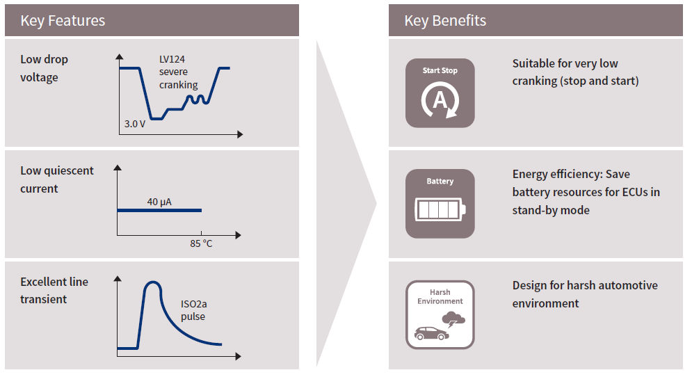 TLF850Fx_key_benefits