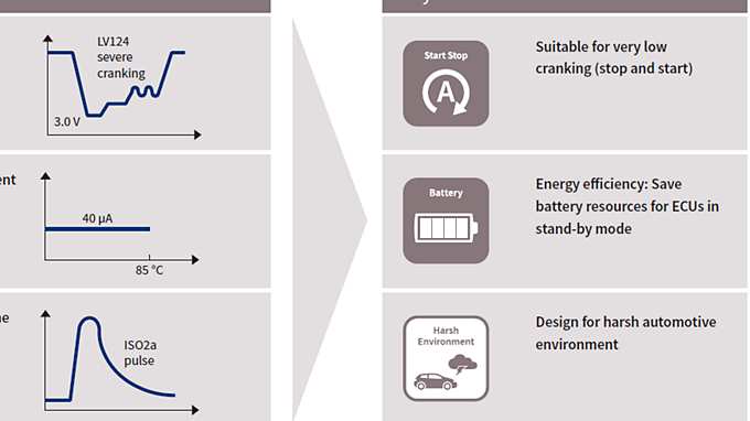 TLF850Fx_key_benefits
