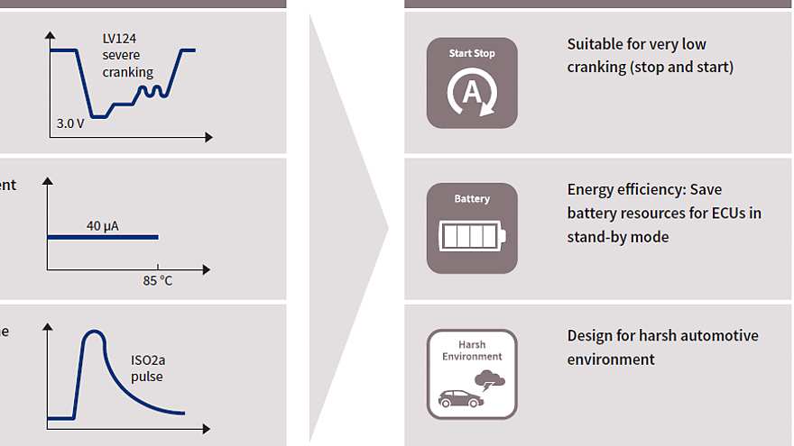 TLF850Fx_key_benefits-2