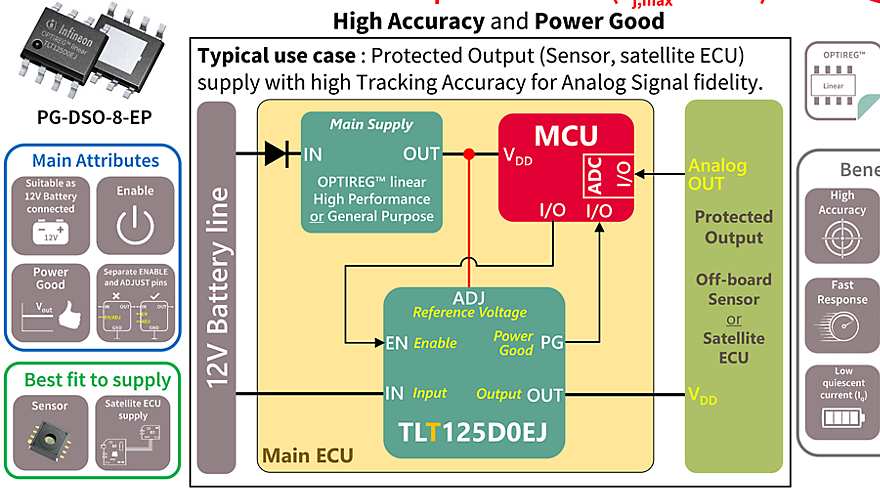 TLT125D0EJ_Diagram
