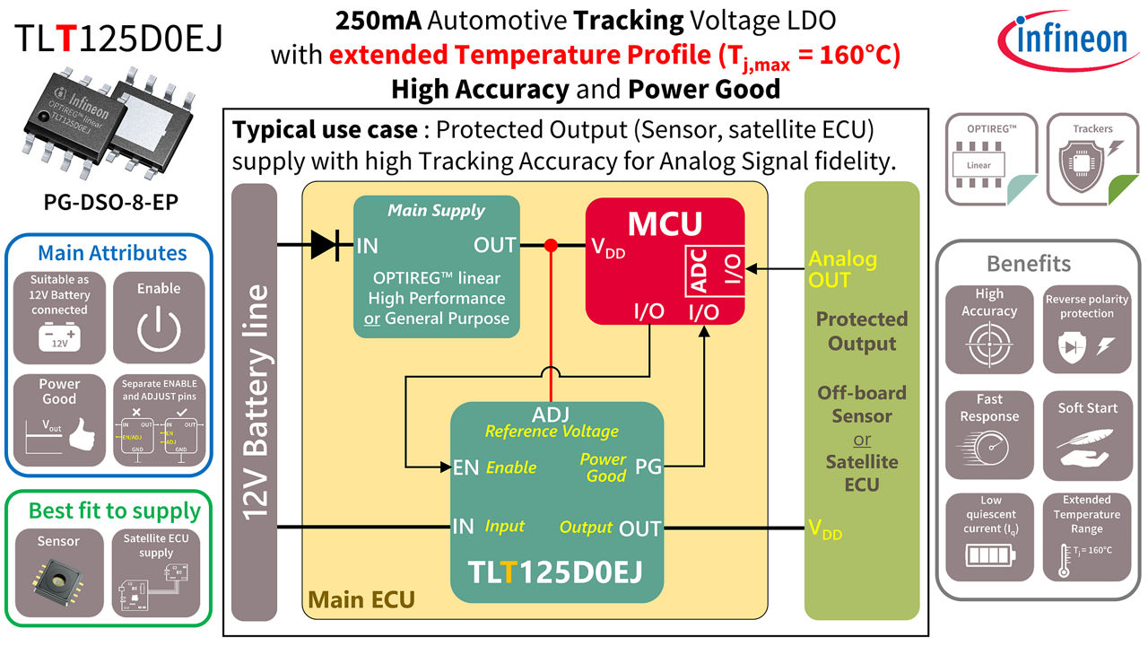 TLT125D0EJ_Diagram
