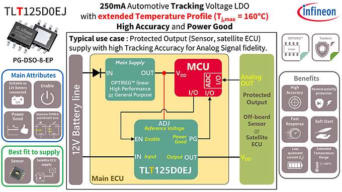TLT125D0EJ_Diagram