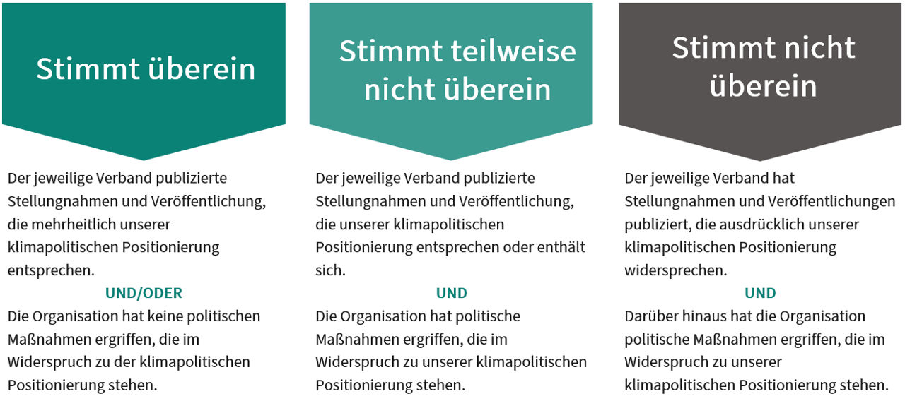 Trade Associations