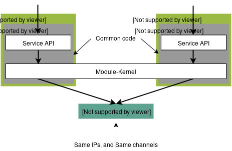 traveo-autosar-mcal-multi-core-extension