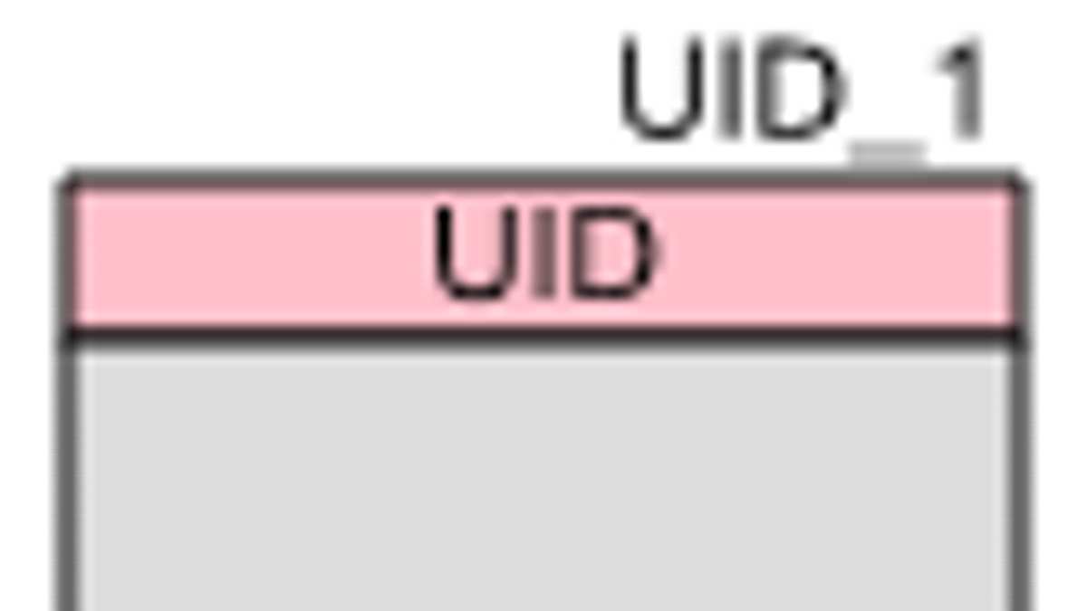 Unique_ID_Symbol_Diagram