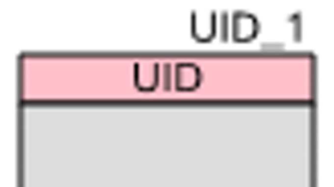 Unique_ID_Symbol_Diagram