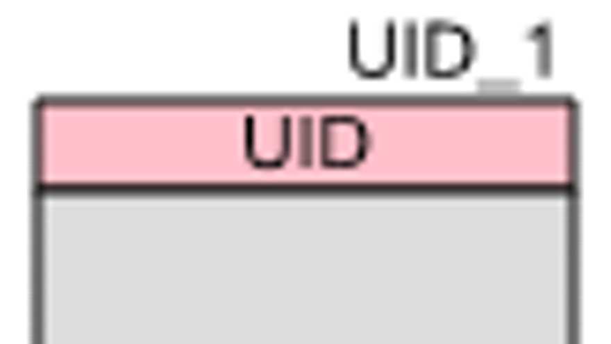 Unique_ID_Symbol_Diagram