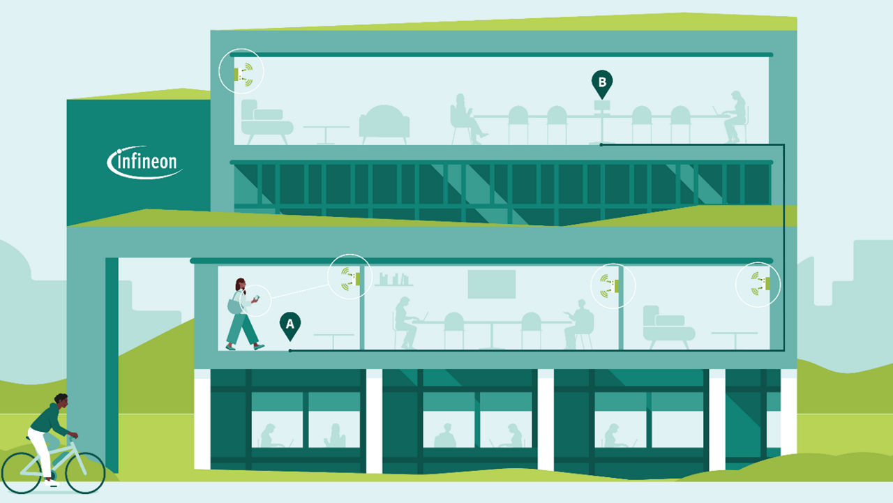 Untracked indoor navigation