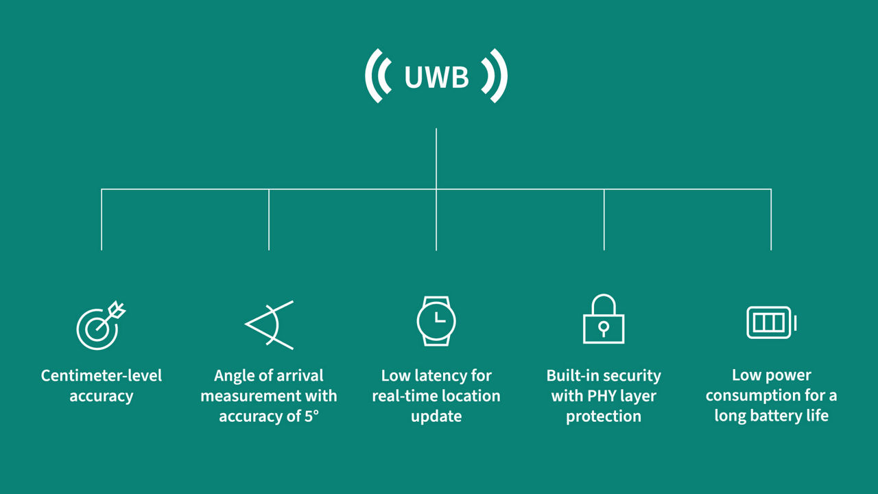 UWB technology overview