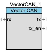 vec_sym