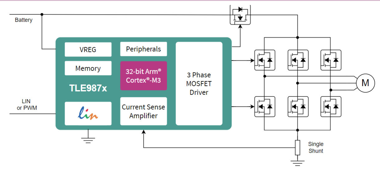 chipset blockdiagram