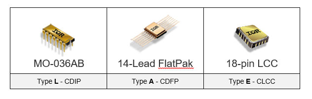 Wafer Lot Acceptance