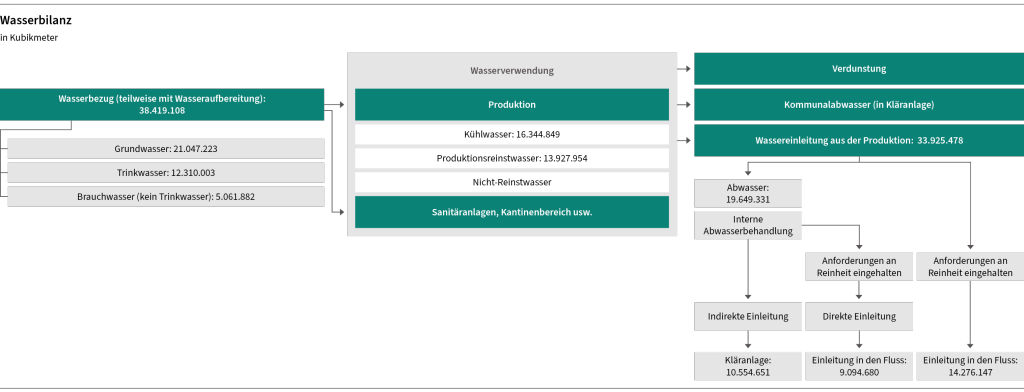 Water Balance Graphic