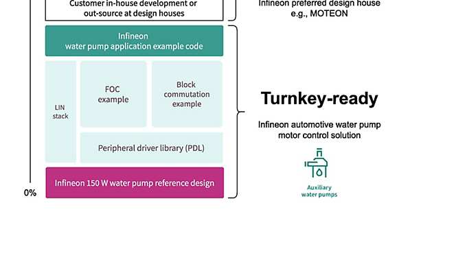 water-pump-turnkey-graph-new
