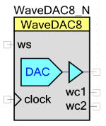 wavedacimg