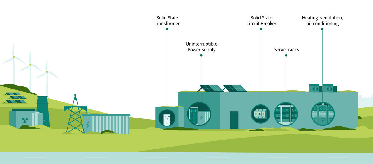 We power AI - Data center power distribution map