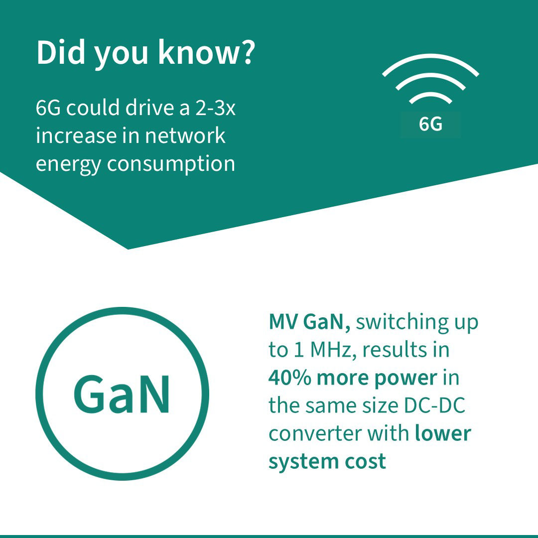 Telecom banner 6G