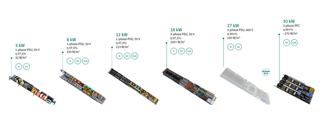 PSU for AI data centers 