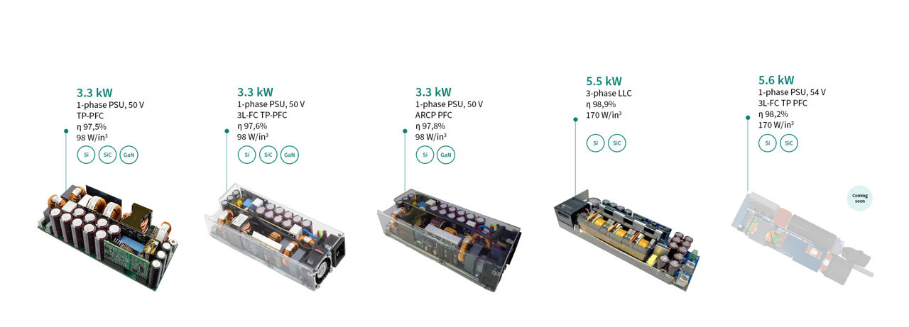 PSU for inference in Enterprise and Edge AI