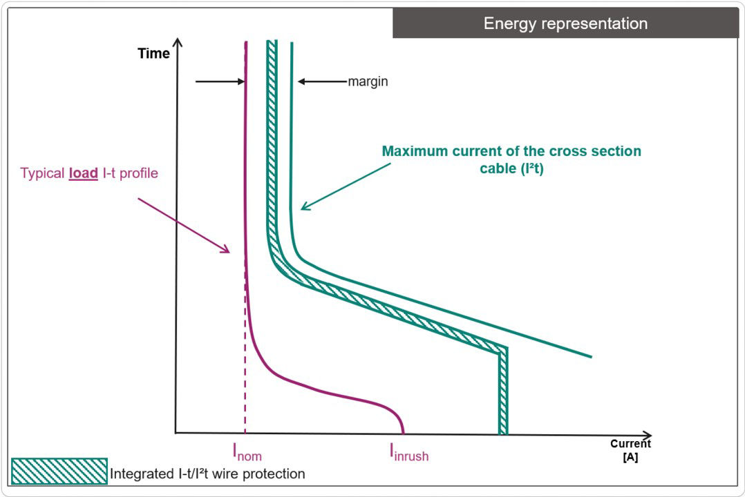 ワイヤーガードビデオワイヤー保護デモンストレーター付き