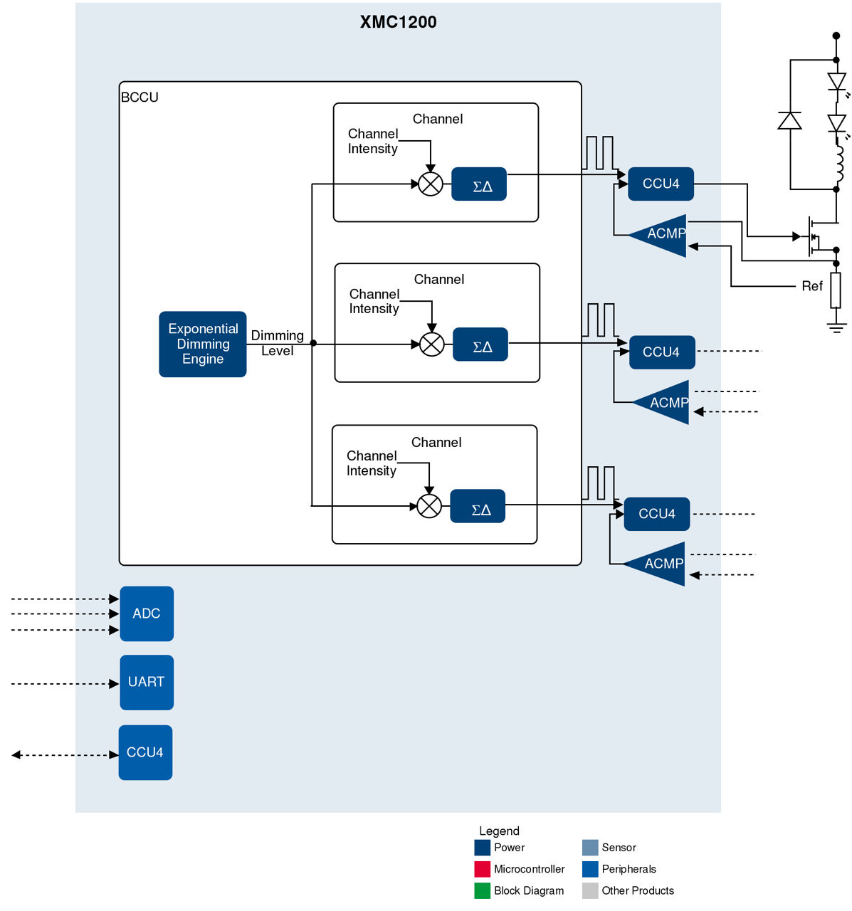 Lighting-LED-XMC1200