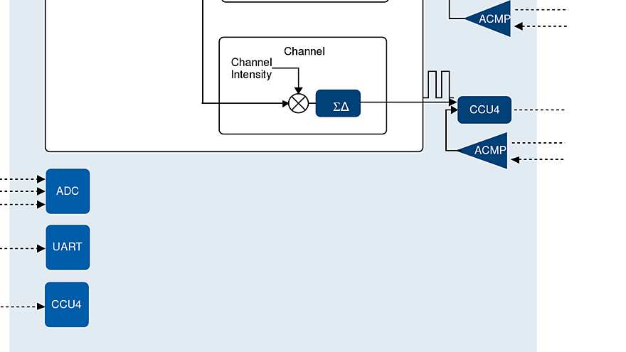 Lighting-LED-XMC1200