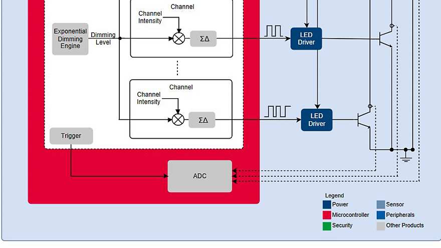 XMC1300-Lighting-LED