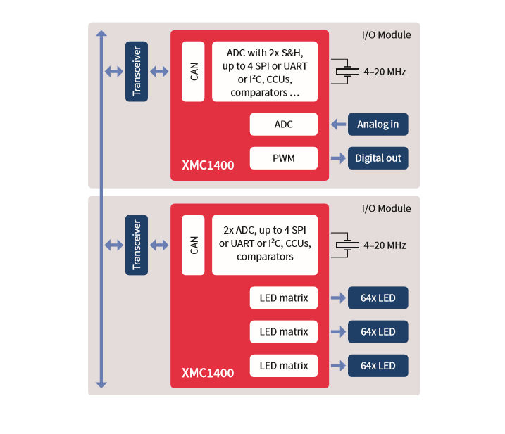Image-for-XMC1400