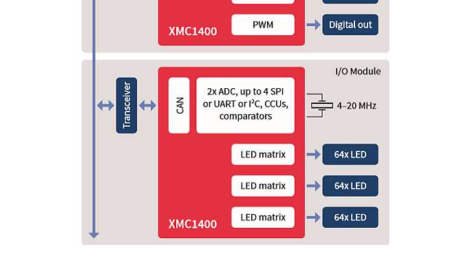 Image-for-XMC1400