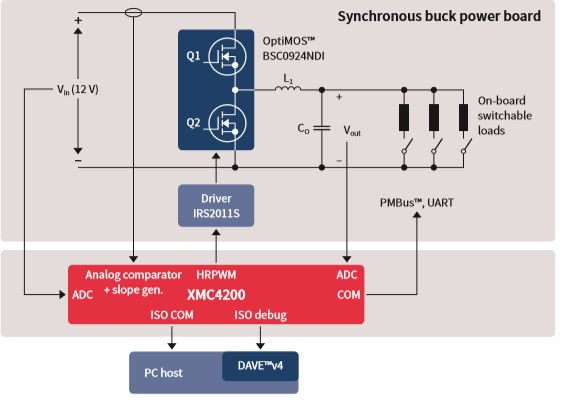 XMC4200-blockdiagram