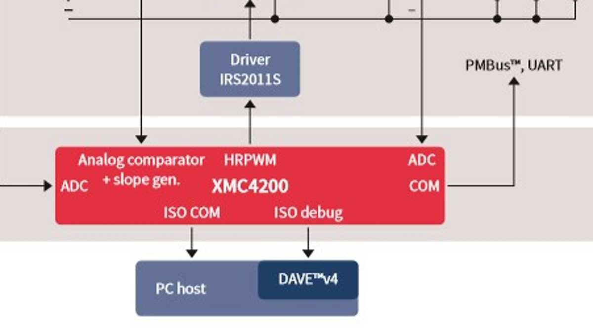 XMC4200-blockdiagram