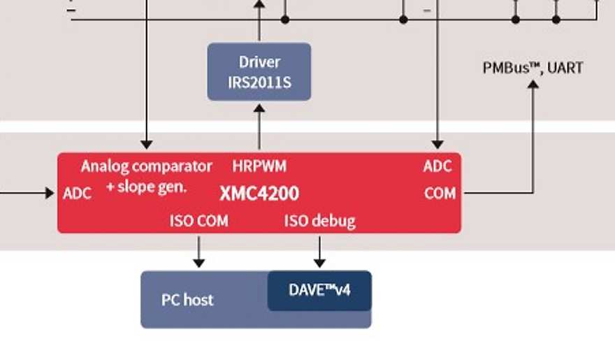 XMC4200-blockdiagram