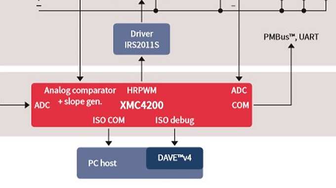 XMC4200-blockdiagram