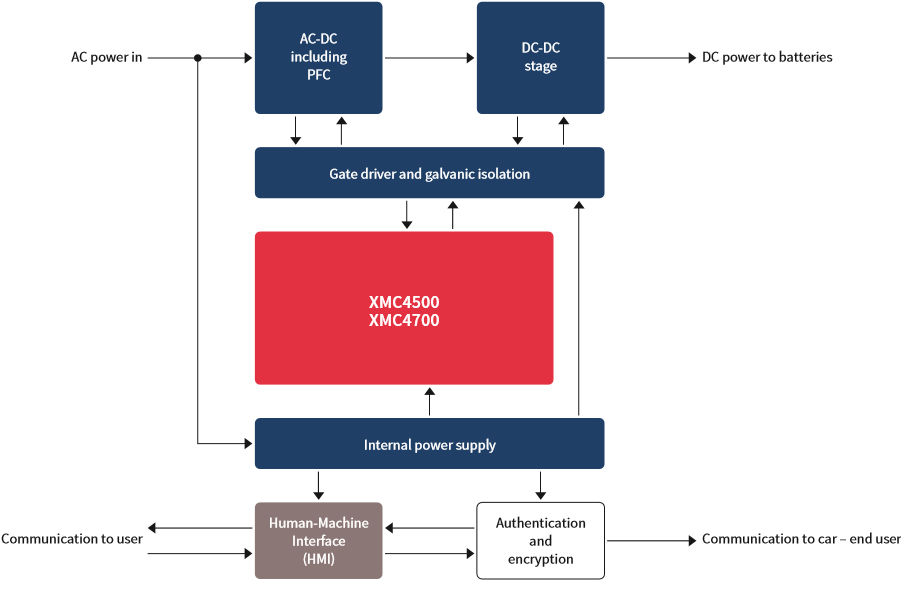 EV-charging-XMC4500