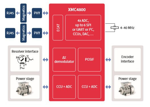 XMC-4800-2