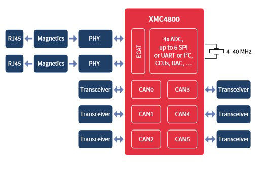 XMC-4800