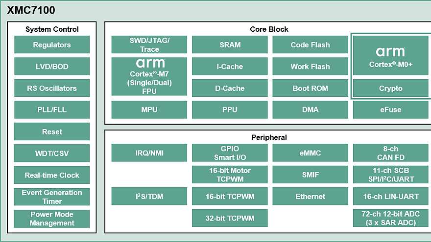 XMC7100-Diagram