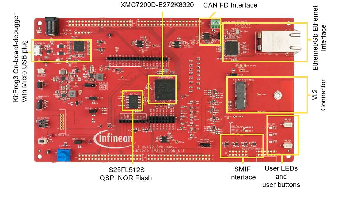 XMC72-hardware-description
