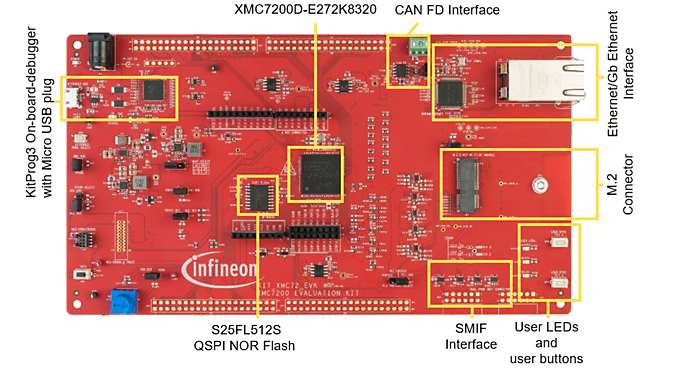 XMC72-hardware-description