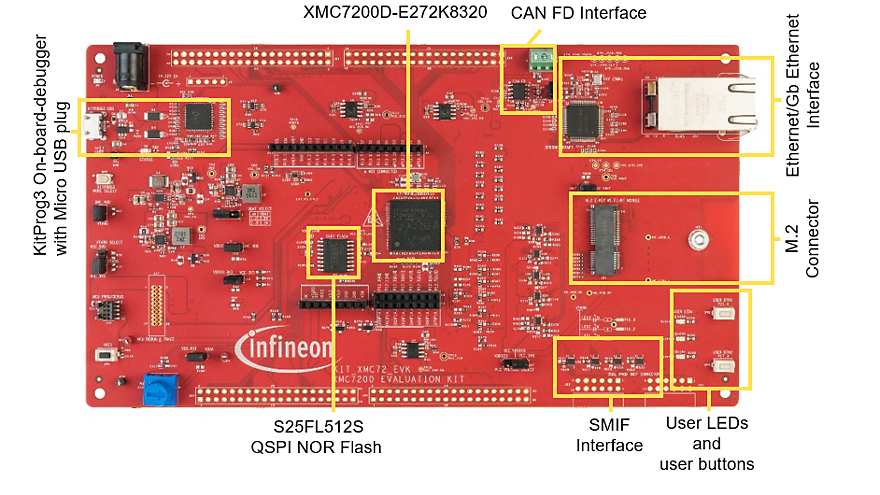 XMC72-hardware-description